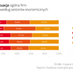 Małe firmy i przedsiębiorstwa w 2014. Badanie na temat nastrojów gospodarczych wśród mikro i małych firm w Polsce