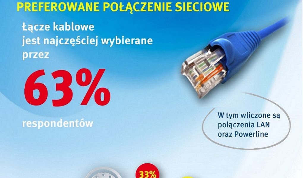 Kim jest europejski gracz?