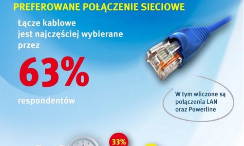 Kim jest europejski gracz?