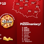 Najpopularniejsza capricciosa, ulubiony dodatek – pieczarki