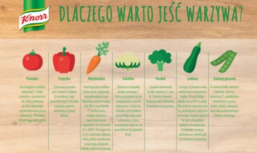 Warzywnie! Czyli wszystko, co powinieneś wiedzieć o warzywach