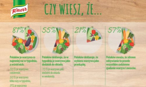 Warzywa w pytaniach i odpowiedziach