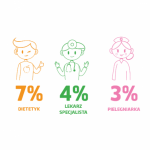 Czy polskie mamy korzystają z rad ekspertów żywieniowych?
