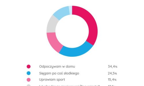Klucz do szczęścia na wyciągnięcie ręki