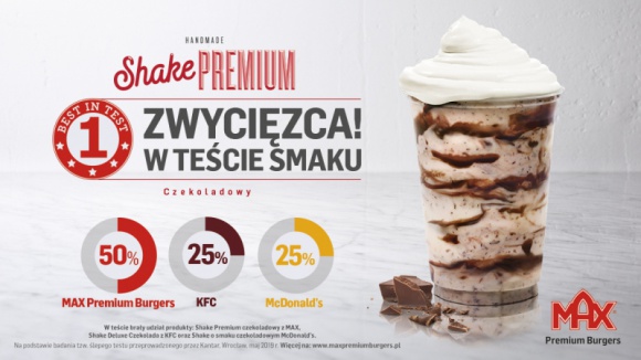 MAXymalnie czekoladowy Shake Premium LIFESTYLE, Żywienie - Szwedzka sieć restauracji, MAX Premium Burgers, zwyciężyła w kolejnym teście smaku przeprowadzonym przez niezależną agencję badawczą Kantar Polska. Czekoladowy Shake Premium z MAX-a został wybrany przez aż połowę respondentów!