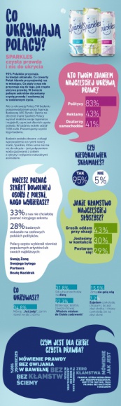 Sparkles - NOWA marka od Żywiec Zdrój, która niczego nie ukrywa LIFESTYLE, Żywienie - SPARKLES – CZYSTA PRZYJEMNOŚĆ, BEZ WYRZUTÓW SUMIENIA Napój gazowany w puszce z nutą smaku, bez dodatku cukru