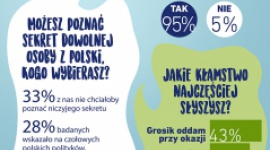 Sparkles – NOWA marka od Żywiec Zdrój, która niczego nie ukrywa