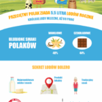 5 rzeczy za które kochamy lody BOLERO. Tajemnica ponadczasowych lodów