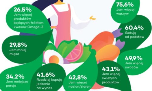 Polacy będą jeść zdrowiej!
